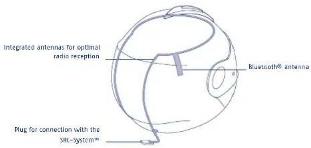 Schuberth C3 Pro - 1.COMMUNICATION SYSTEMS - 1