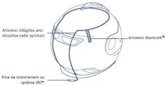 Schuberth C3 Pro - Système de communication - 1