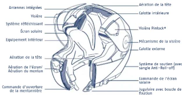 Schuberth C3 Pro - ANATOMIE DU CASQUE - 1
