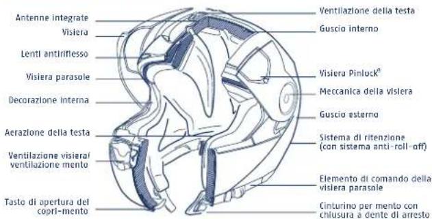 Schuberth C3 Pro - ANATOMIA DEL CASCO - 1