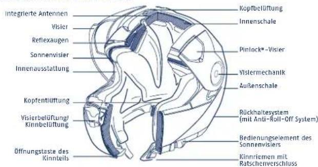 Schuberth C3 Pro - ECE-ZULASSUNG - 2