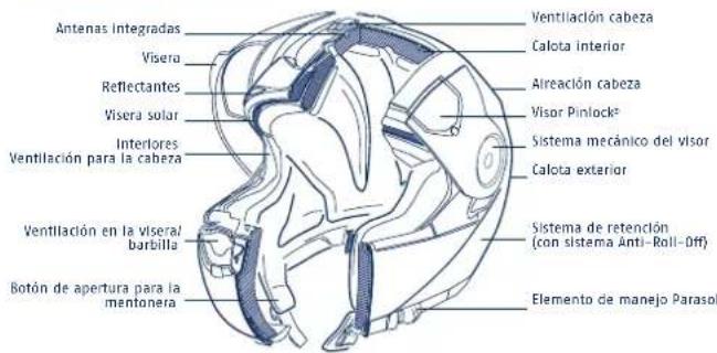 Schuberth C3 Pro - ANATOMÍA DEL CASCO - 1