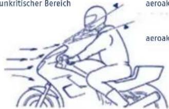Schuberth C3 Pro - Achtung: - 1