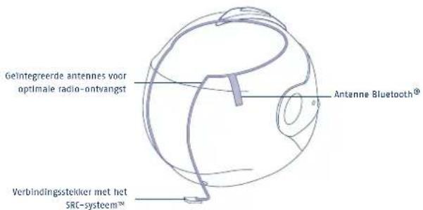 Schuberth C3 Pro - 1.COMMUNICATIESYSTEMEN - 1