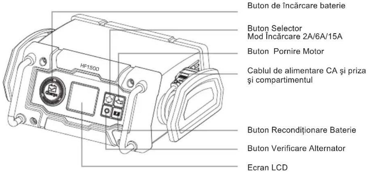 NORAUTO HF 1500 - Descrierea produsului - 1