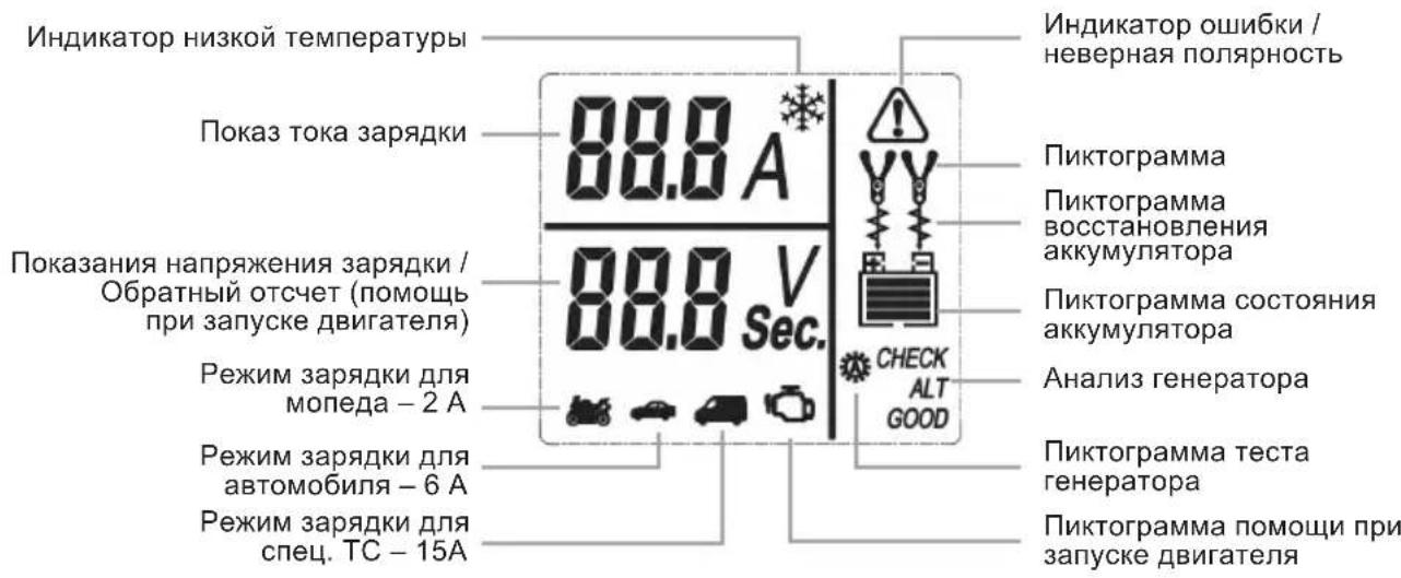 NORAUTO HF 1500 - ОПИСАНЕ ПИБОРА - 2