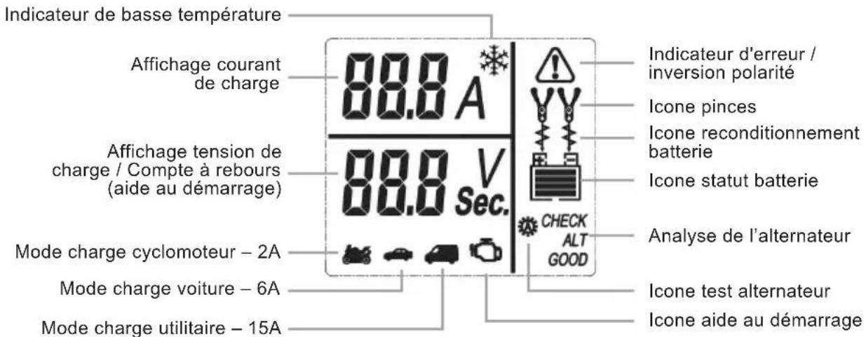 NORAUTO HF 1500 - Description de l'appareil - 3
