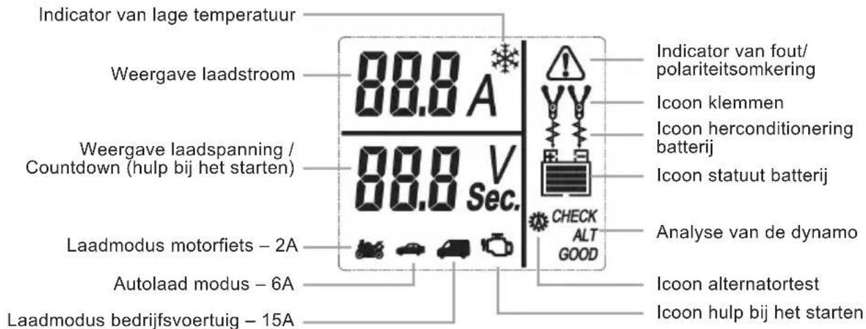 NORAUTO HF 1500 - Beschrijving van het apparatus - 3