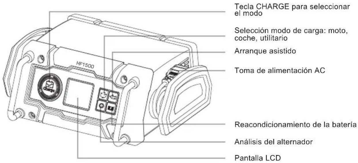 NORAUTO HF 1500 - Descripción del aparato - 1