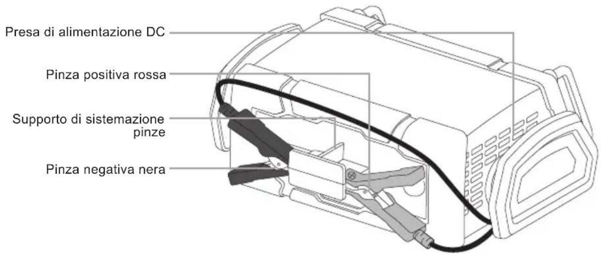 NORAUTO HF 1500 - Descrizione dell'apparecchio - 2