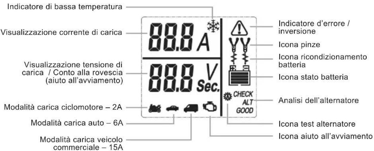 NORAUTO HF 1500 - Descrizione dell'apparecchio - 3