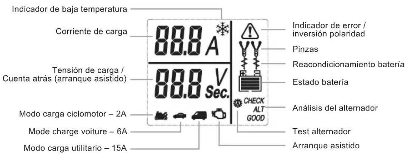 NORAUTO HF 1500 - Descripción del aparato - 3
