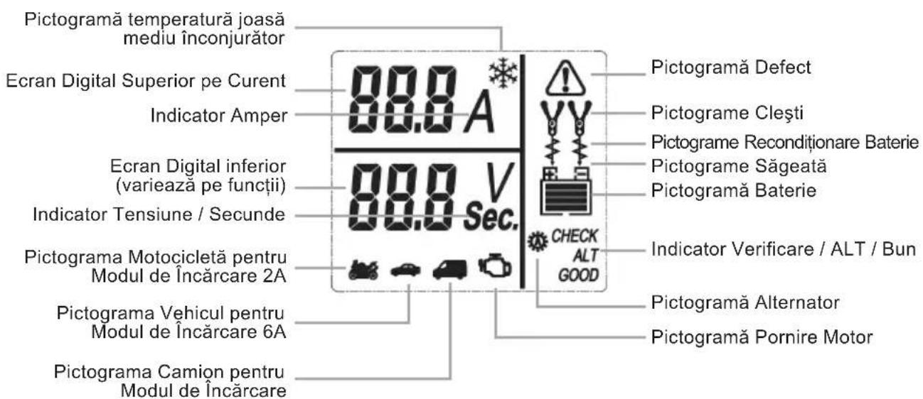 NORAUTO HF 1500 - Descrierea produsului - 3