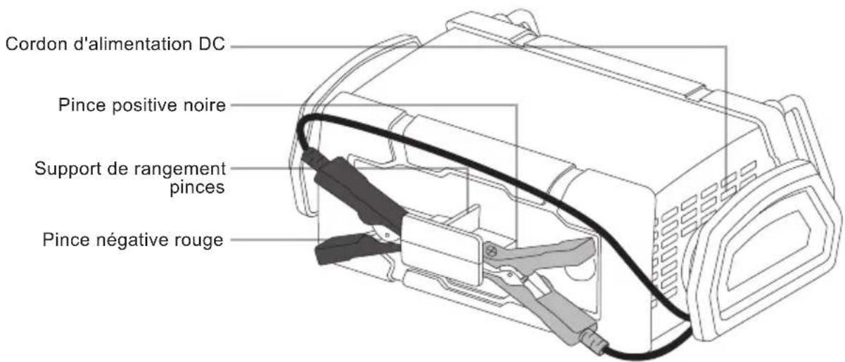NORAUTO HF 1500 - Description de l'appareil - 2