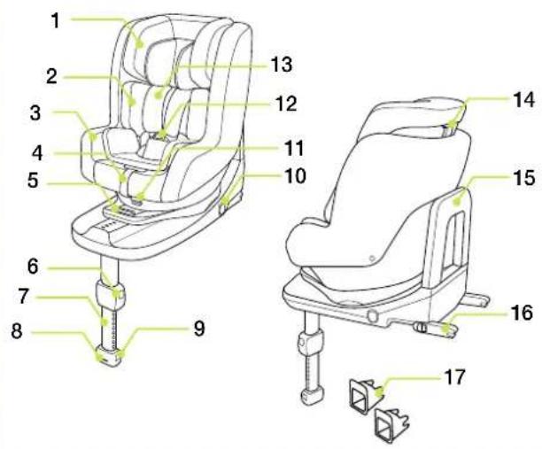 Nuna Rebl - Parts List - 1