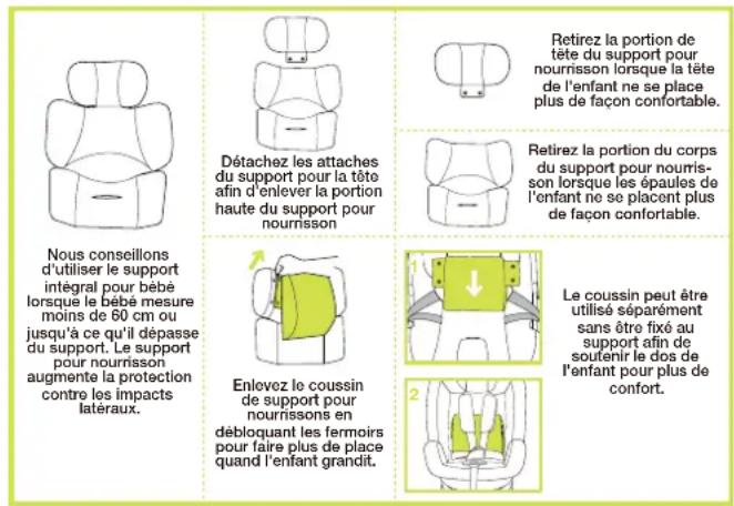 Nuna Rebl - Sécuriser l'enfant - 1