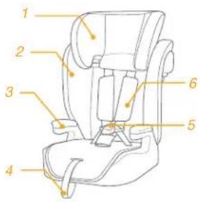Joie Elevate - Parts List - 1