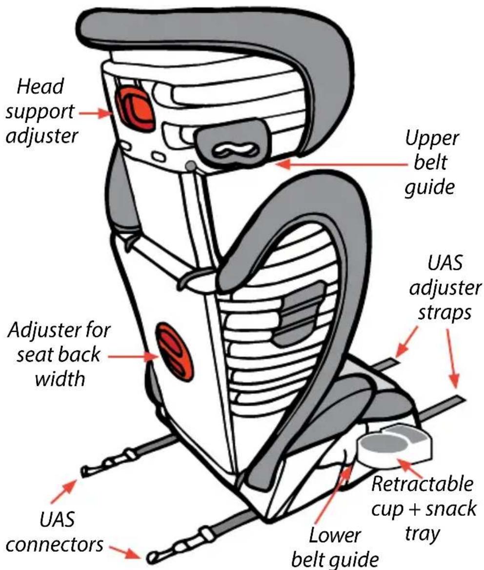 Diono Monterey XT - Parts for Assembly &amp; Installation - 1