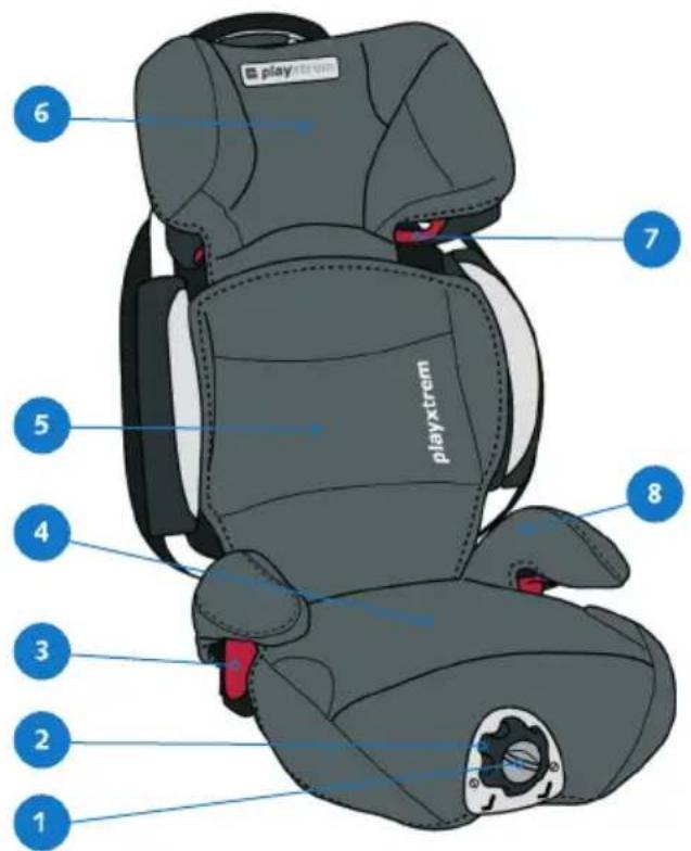 CASUALPLAY Protector - CHARACTERISTIKA AUTOSEDACKY AUTOPLAY PROTECTOR - 1