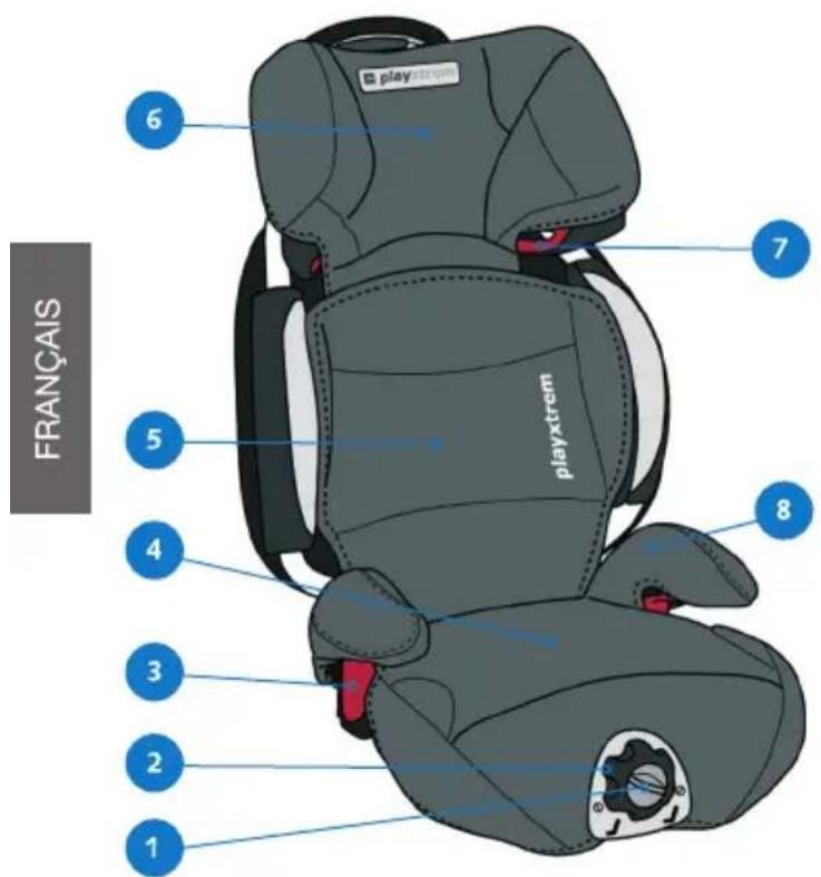 CASUALPLAY Protector - MIEUX CONNAIRE LE PROTECTOR - 1