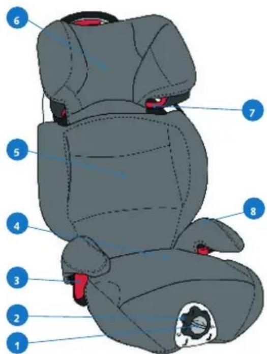 CASUALPLAY Protector Fix - ISMERJE MEG PROTECTOR FIX-et - 1