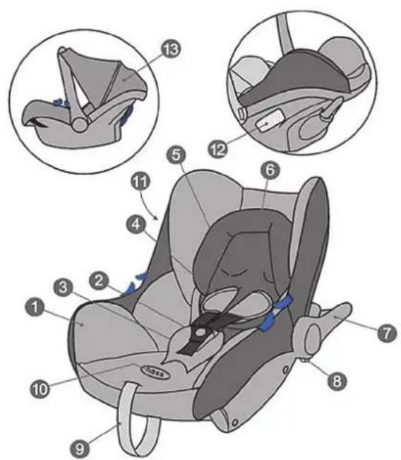 BabyGO Traveller - Teilebezeichnungen - 1