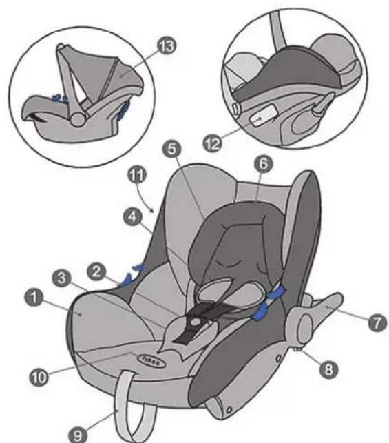 BabyGO Traveller - Ovouaσia εξαρτημάτων - 1