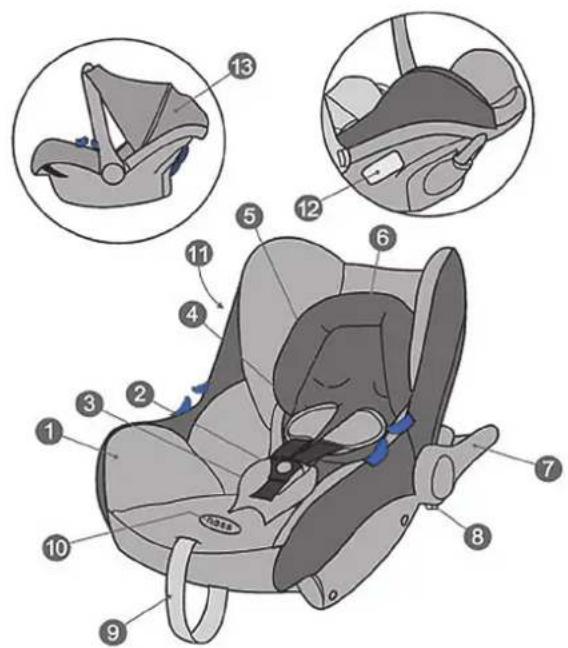 BabyGO Traveller - Liste des composants - 1