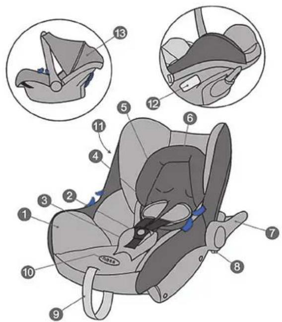 BabyGO Traveller - Componentele scaunului pentru bebelusi. - 1