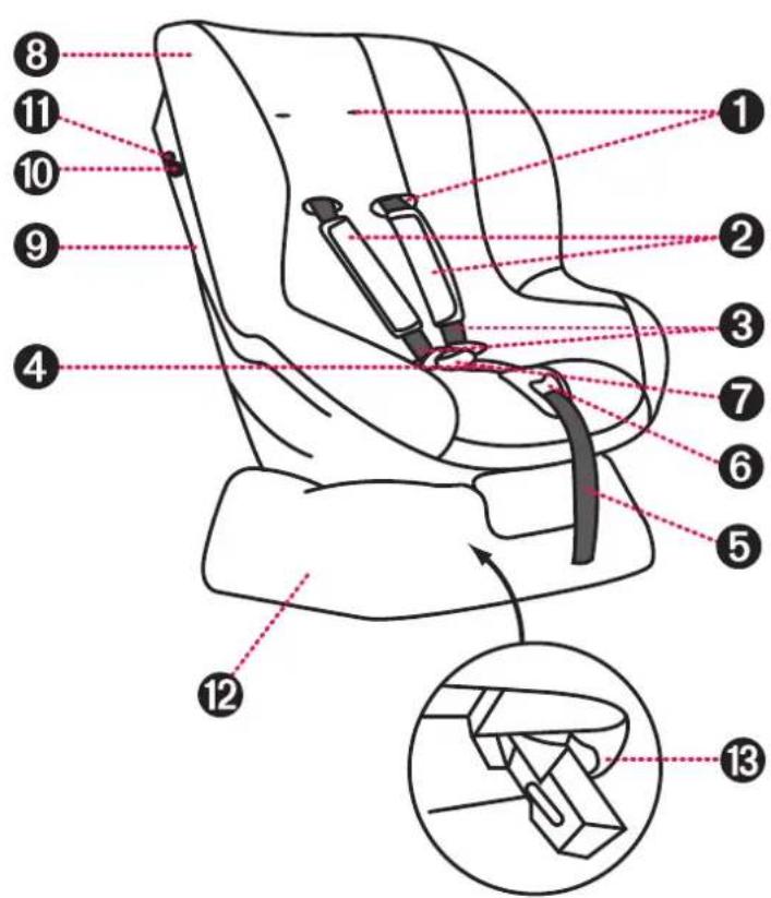 BabyGO Tojo - SPECIALFUNKTIONER - 1