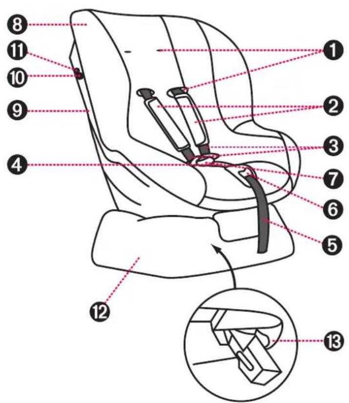 BabyGO Tojo - EIΔIKA XAPAKTHPIΣTIKA - 1