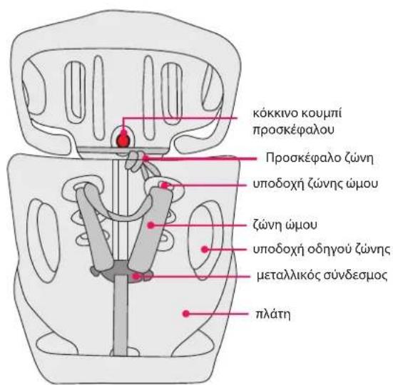 BabyGO Sportline - XapaktnpioTiká Tou Naïdikou KaθiogauToC autokivntou - 2