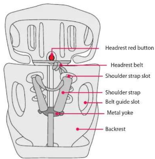 BabyGO Sportline - Die Hauptbestandteile des Kindersitzes - 2