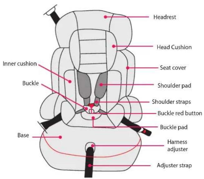 BabyGO Sportline - Die Hauptbestandteile des Kindersitzes - 1
