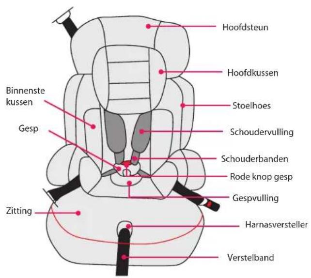BabyGO Sportline - Onderdelen van de kinderautostoel - 1