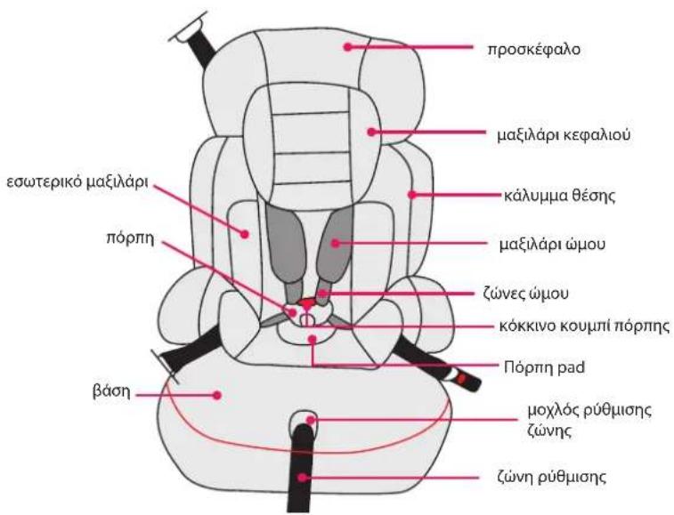 BabyGO Sportline - XapaktnpioTiká Tou Naïdikou KaθiogauToC autokivntou - 1