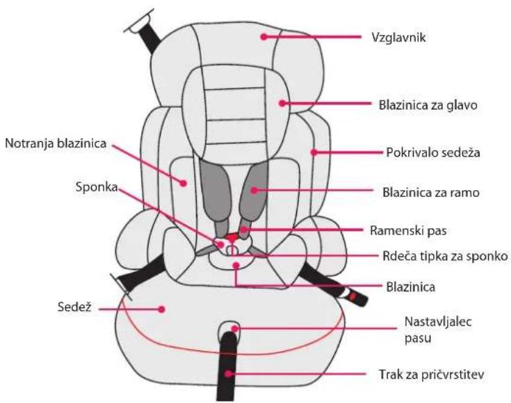 BabyGO Sportline - Lastosti otroškega sedeža - 1