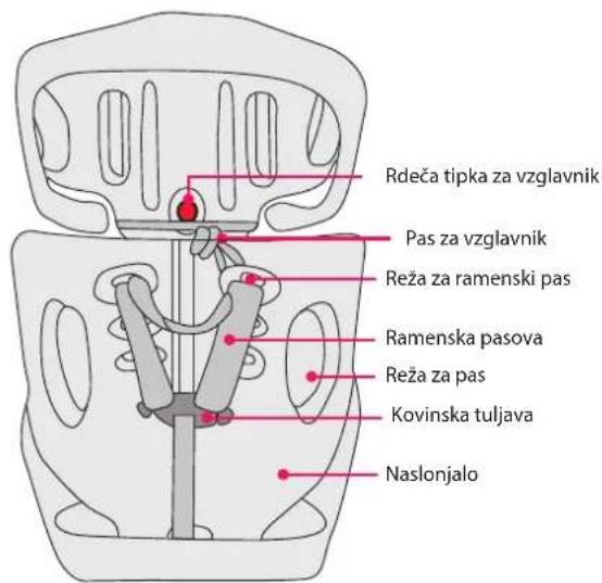 BabyGO Motion - Lastosti otroškega sedeža - 2