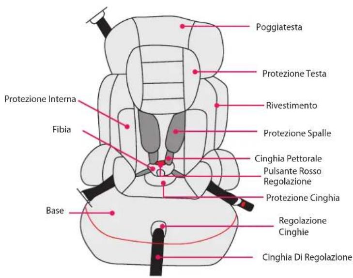 BabyGO Motion - Caratteristiche del Seggiolino Auto - 1