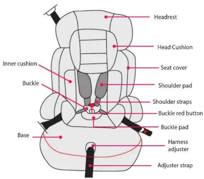 BabyGO Motion - Features of the child car seat - 1