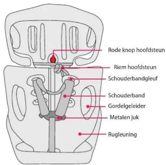 BabyGO GoSafe - Onderdelen van de kinderautostoel - 2