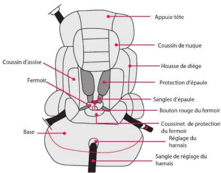 BabyGO GoSafe - Eléments du siècle auto pour infant - 1