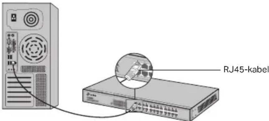 TP-LINK JetStream L2 Managed TLSL3428 - - Ethernetport - 1