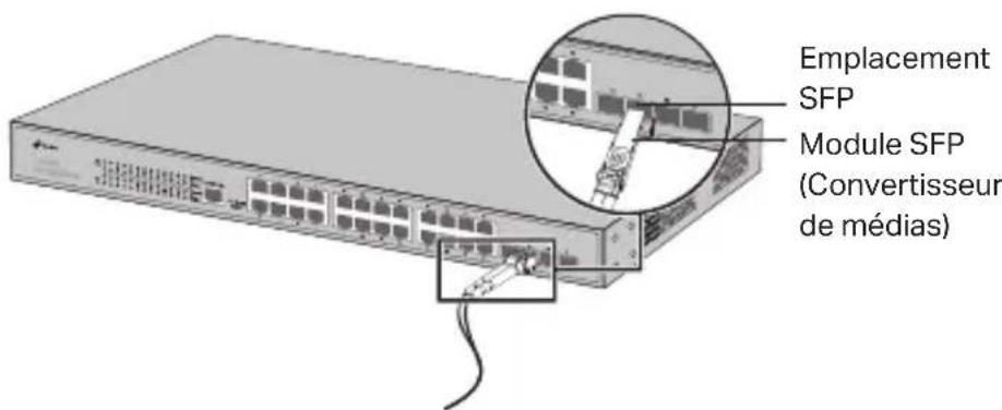 TP-LINK JetStream L2 Managed PoE TLSG3424P - - Emplacement SFP - 1