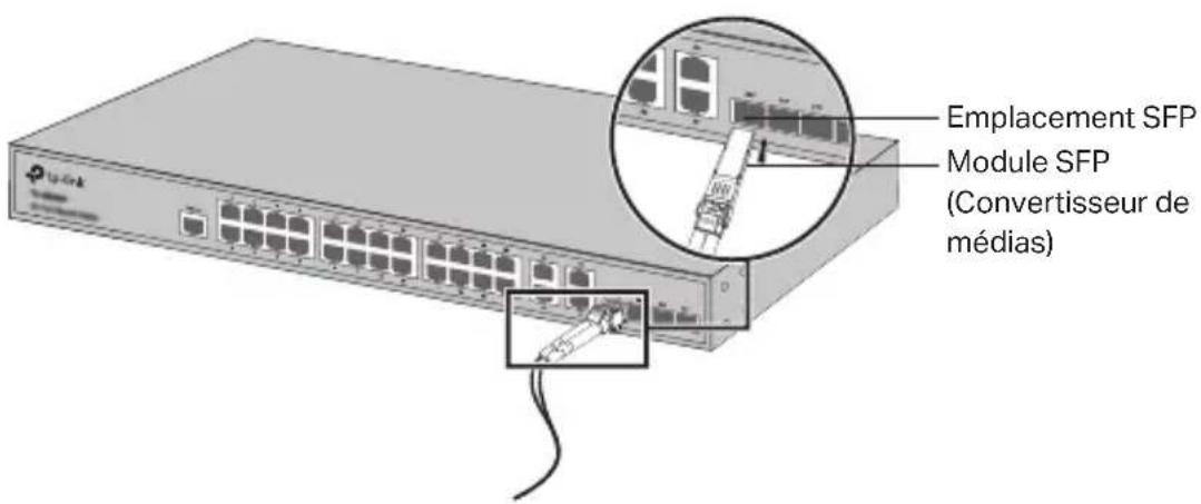 TP-LINK JetStream Smart TLSG2424 - - Emplacement SFP - 1