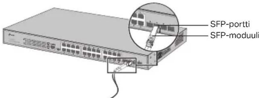 TP-LINK JetStream Rackmount TLSF1048 - SFP-portti - 1