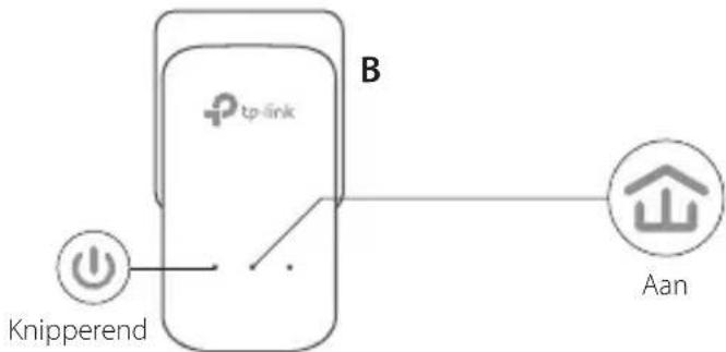 TP-LINK TLPA4030 - Een beveiligd network opzetten: - 2
