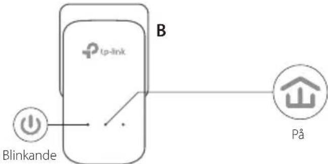 TP-LINK TLPA4030 - Upprätta ettsakert natverk: - 2