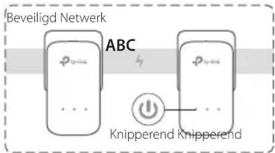 TP-LINK TLPA4030 - Een beveiligd network opzetten: - 3