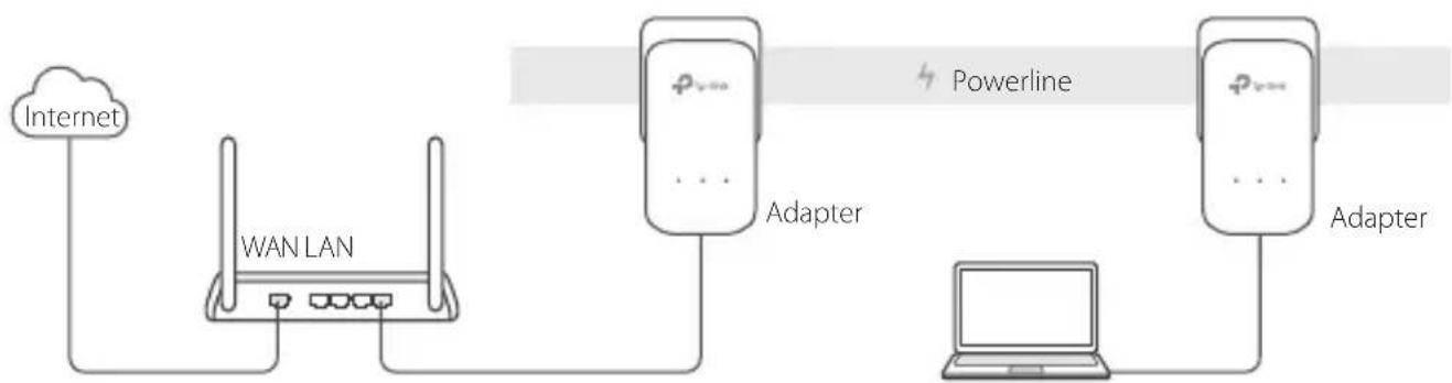 TP-LINK TLPA4030 - Plug and Play - 1